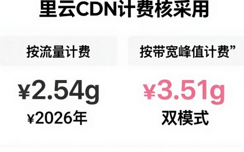 阿里cdn计费怎么算，阿里cdn计费标准