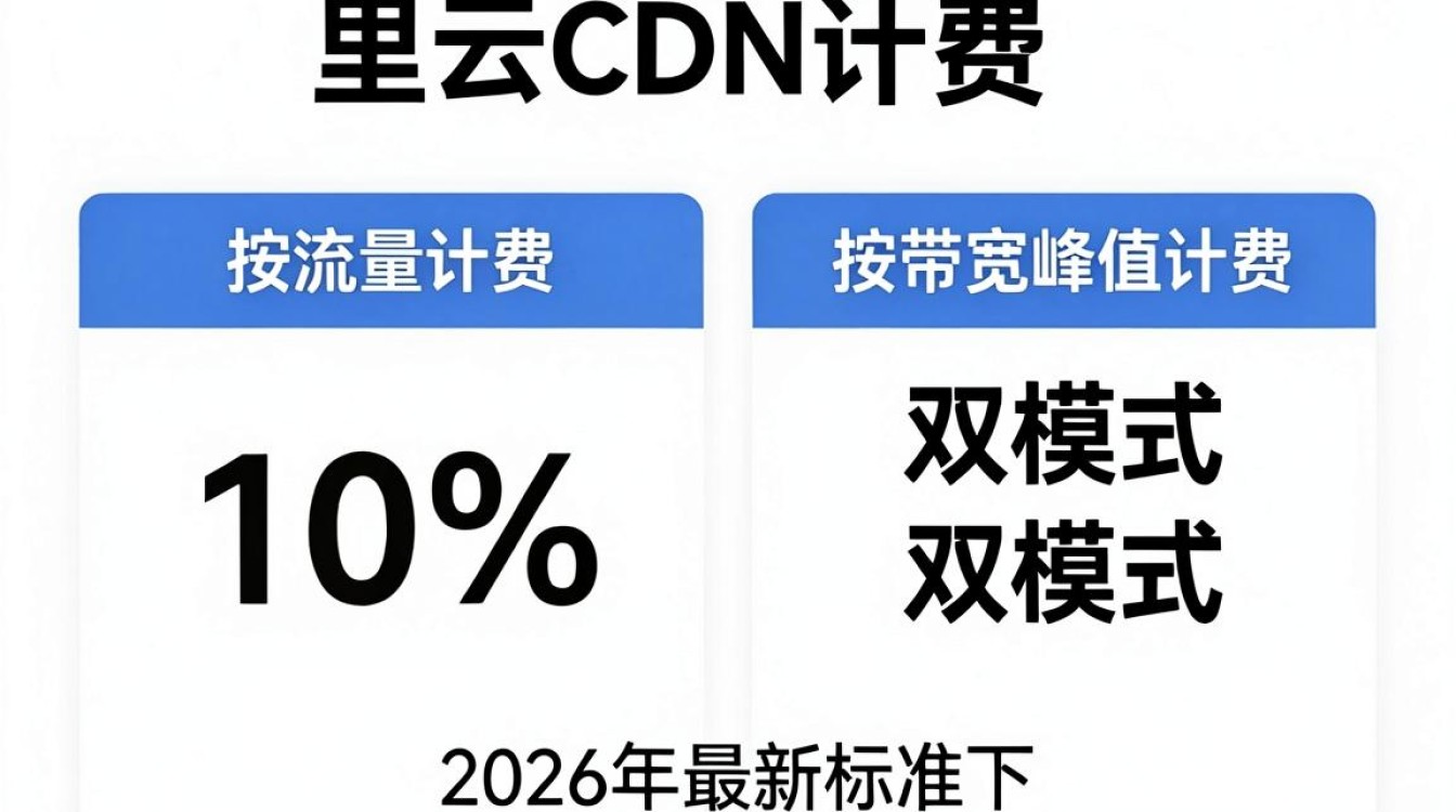 阿里cdn计费