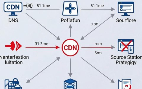 cdn没外网访问不了怎么办，CDN外网无法访问解决方法