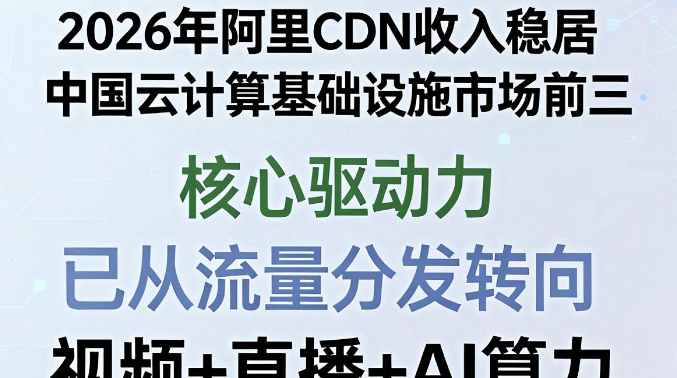 阿里cdn收入 阿里cdn收入