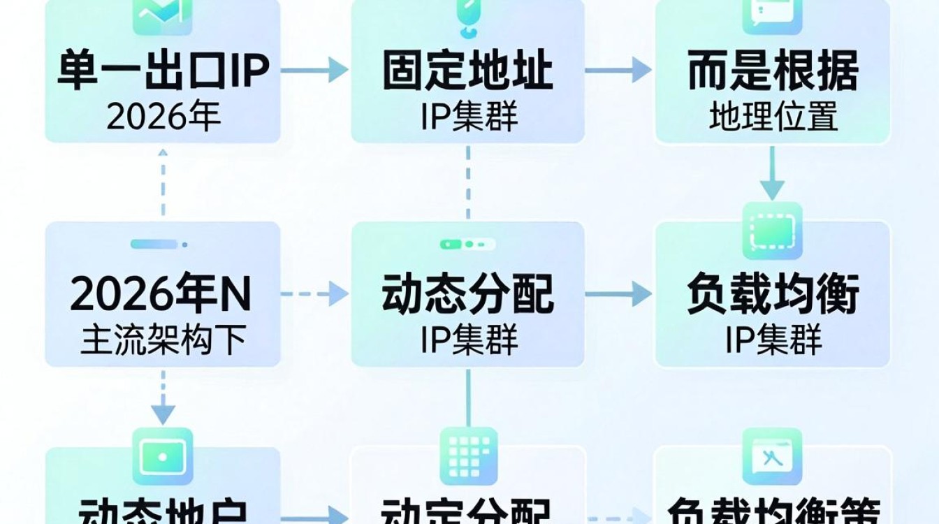 cdn出口ip cdn出口ip