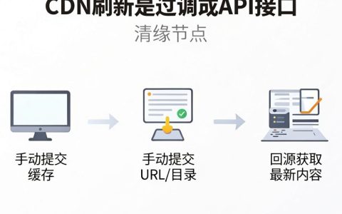 怎么cdn刷新，cdn刷新缓存怎么操作