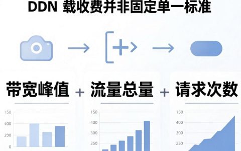cdn下载收费吗，cdn下载收费标准