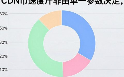 cdn币速度多少，cdn币提现速度