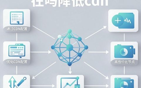在吗降低cdn吗，如何降低cdn成本