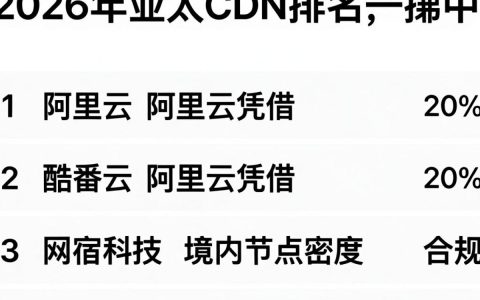 亚太cdn排名哪家好，亚太cdn排名