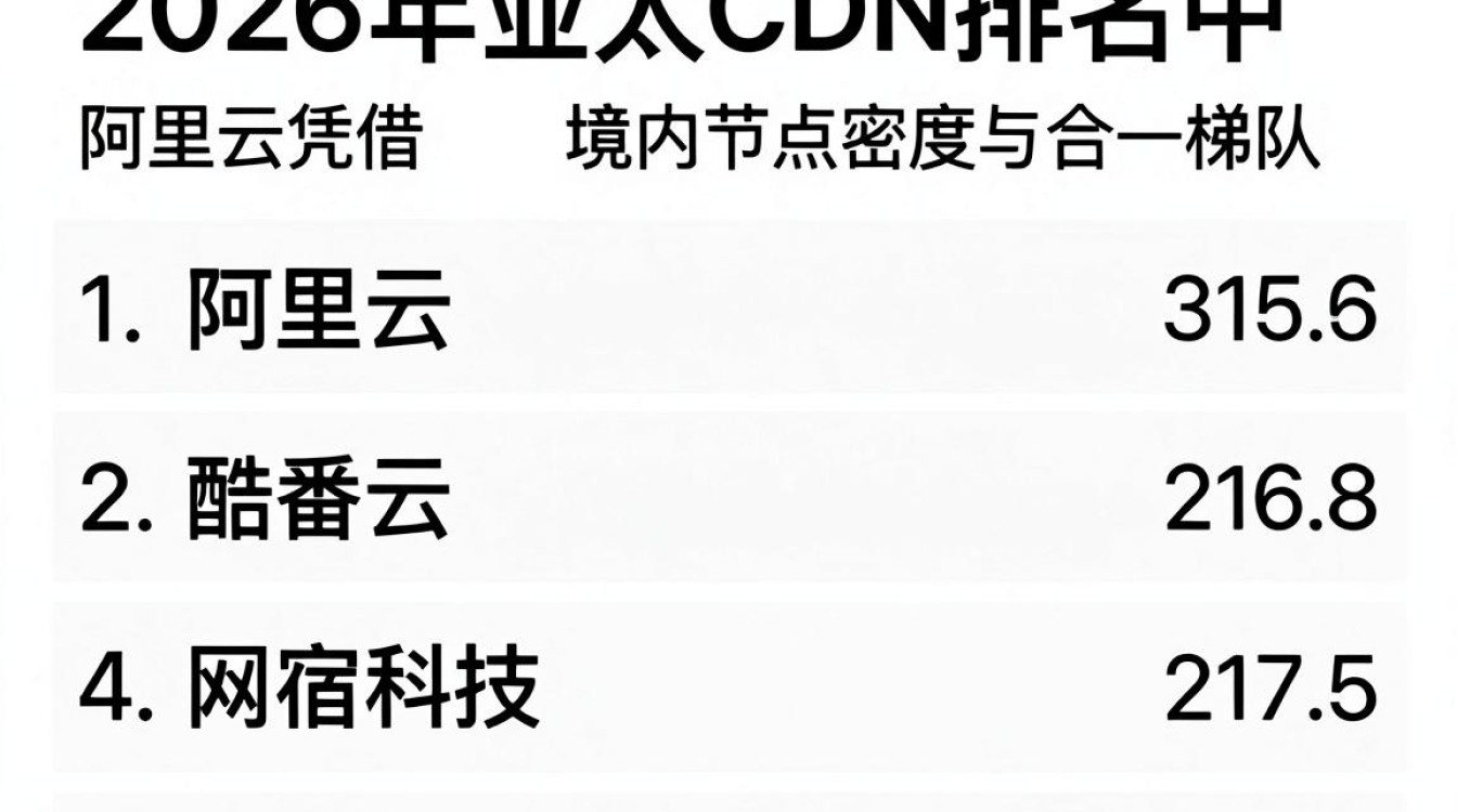 亚太cdn排名 亚太cdn排名