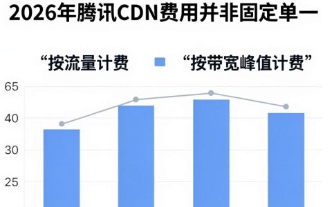 腾讯cdn费用怎么算，腾讯cdn费用
