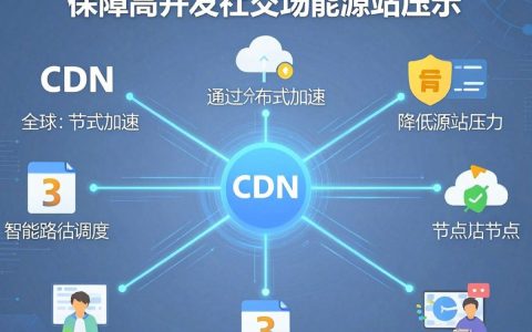 微博cdn