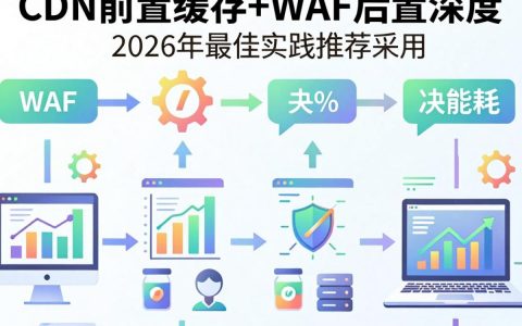 cdn到waf怎么配置，CDN接入WAF教程