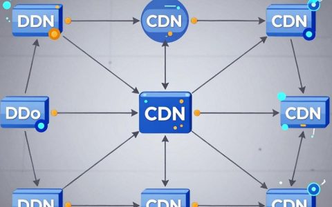 cdn发起攻击怎么解决，cdn攻击