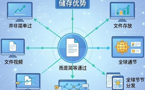 cdn储存视频安全吗？cdn存储视频