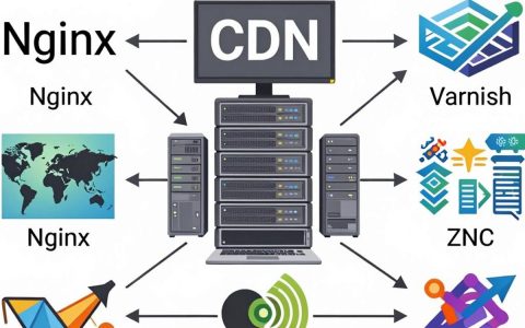 linux自建cdn教程，linux自建cdn