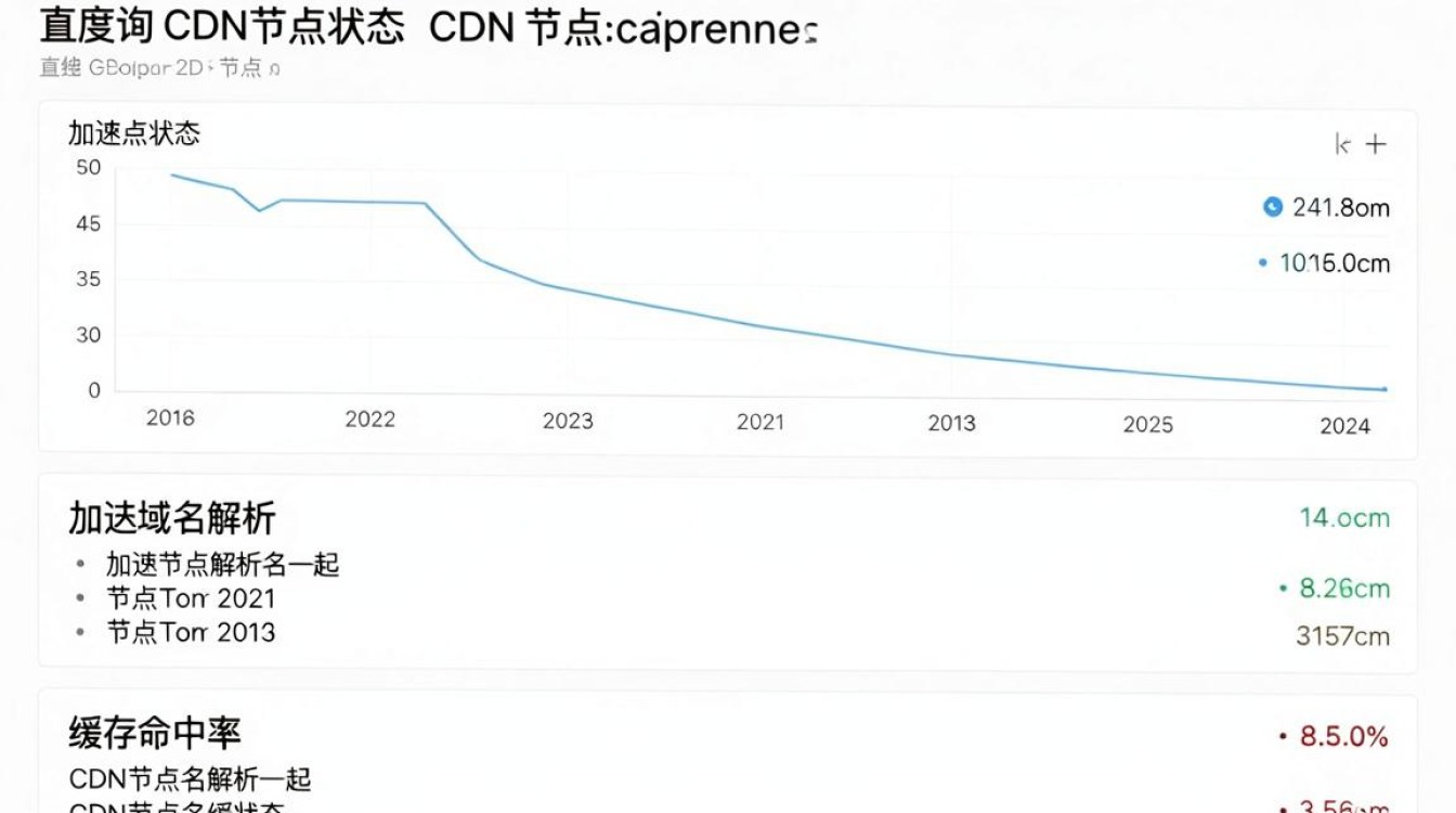 怎么查询cdn 怎么查询cdn