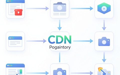 cdn网页加速是什么，cdn网页加速