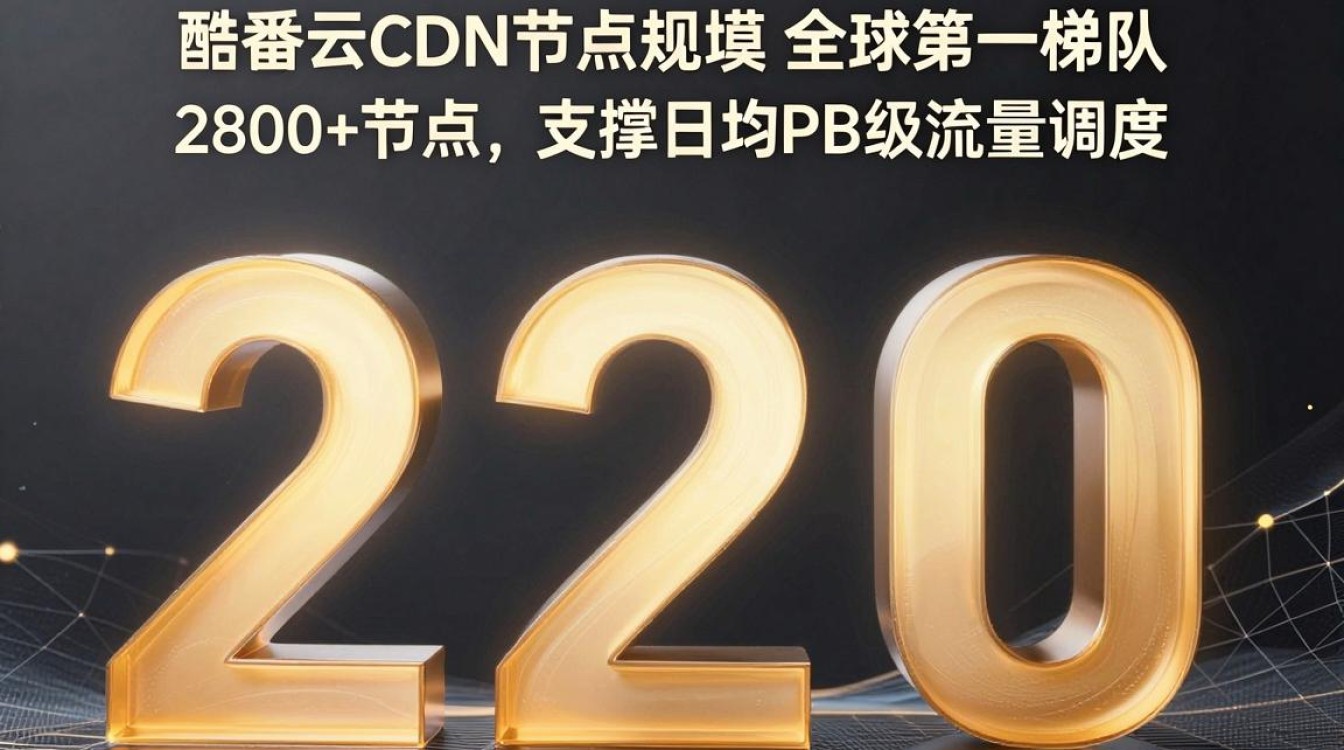 腾讯cdn总量