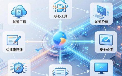 CDN发展背景是什么，CDN技术发展趋势