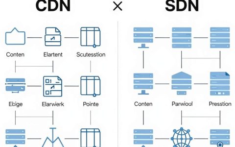 cdn sdn区别是什么，CDN和SDN的区别