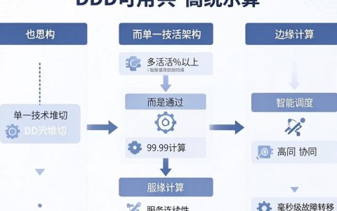 CDN高可用是什么，CDN高可用配置