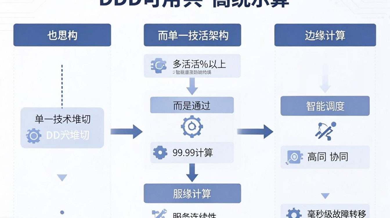 cdn高可用 cdn高可用