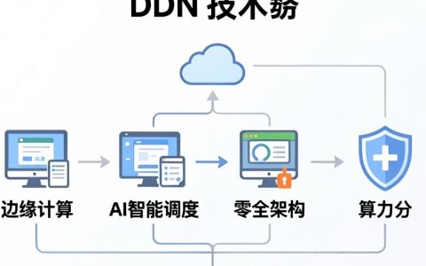 cdn技术框架是什么，cdn技术框架