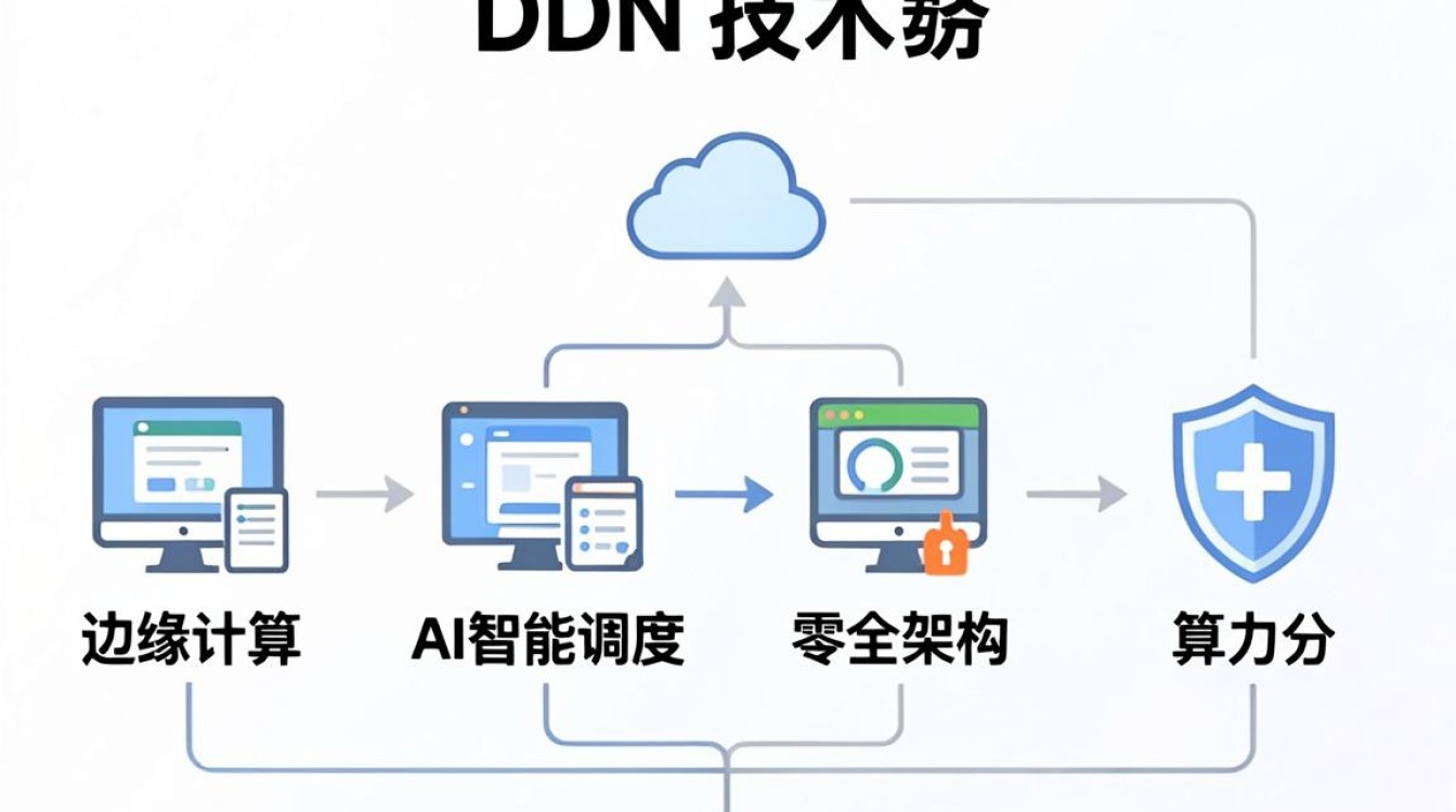 cdn技术框架 cdn技术框架