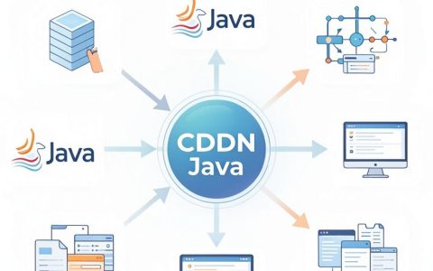 cdn java开发，java实现cdn加速原理