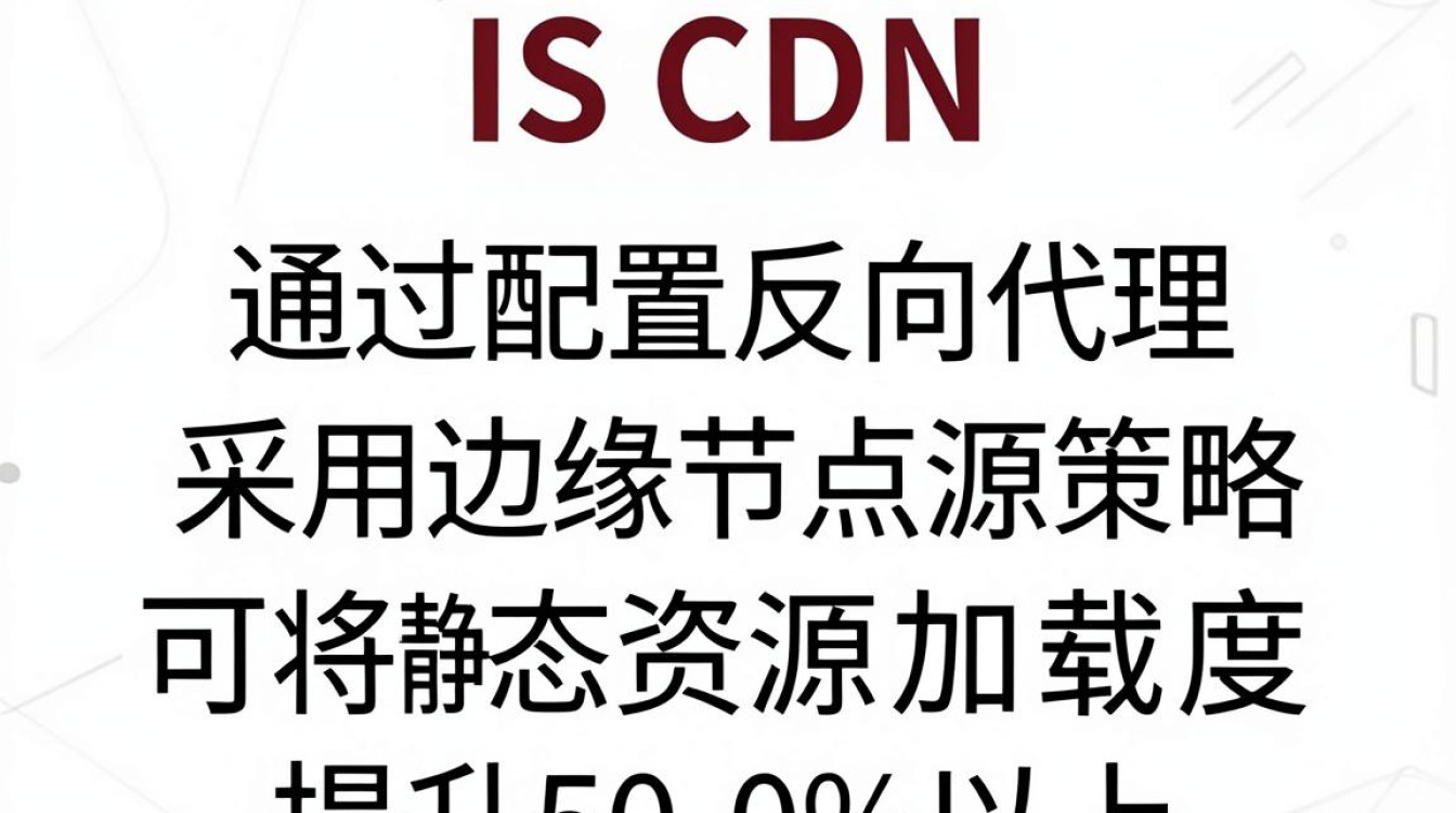 iis cdn方案 iis cdn方案