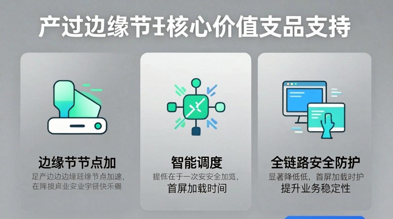 cdn产品支持 cdn产品支持