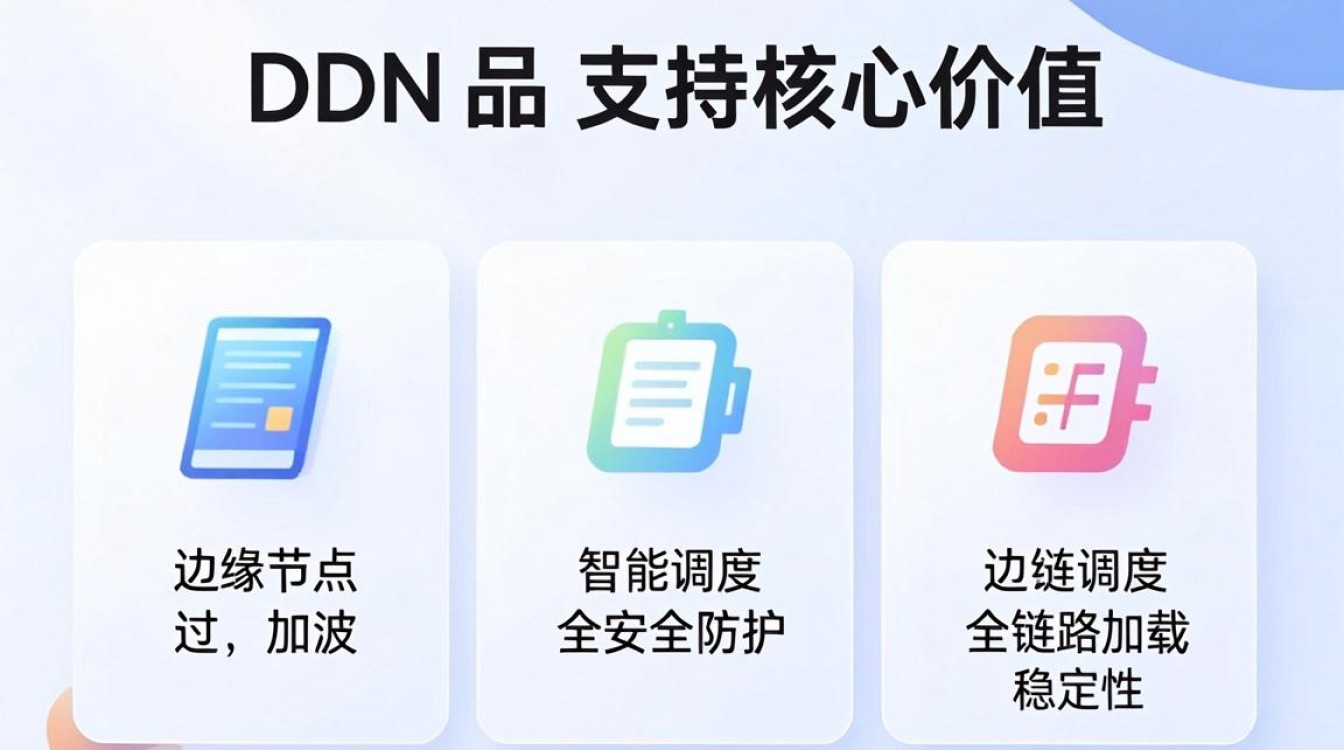 cdn产品支持 cdn产品支持