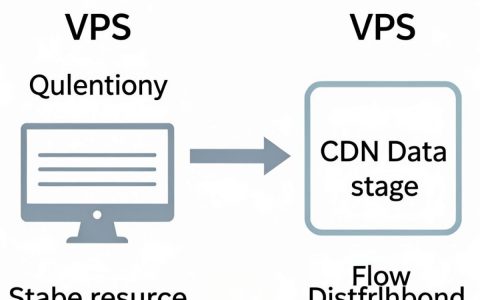 cdn流量vps是什么，cdn流量vps