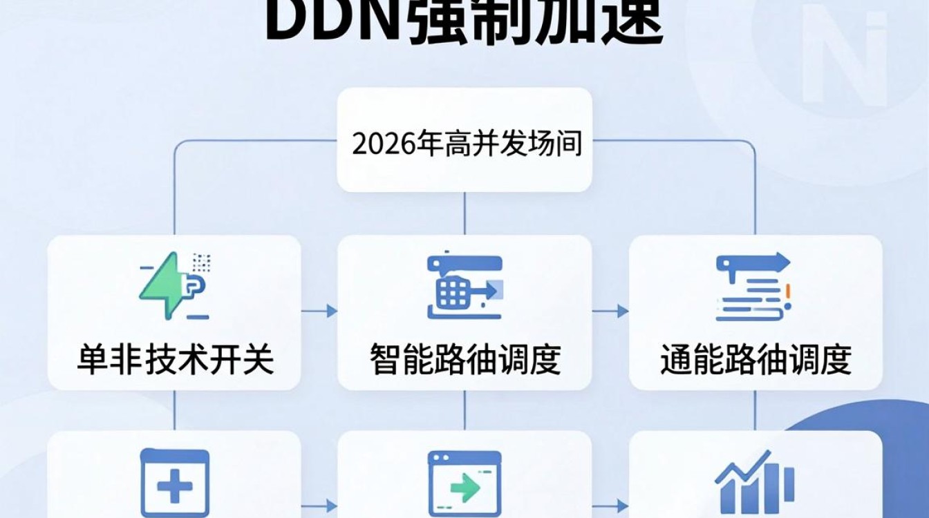 cdn强制加速 cdn强制加速