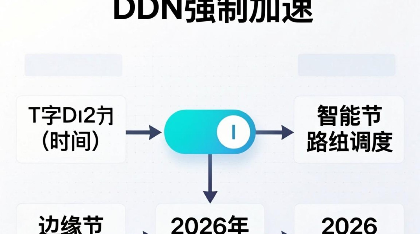 cdn强制加速 cdn强制加速