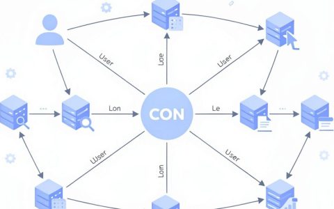 CDN访问原理是什么，CDN加速原理