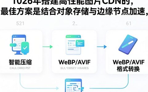 图片cdn搭建教程，图片cdn搭建
