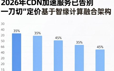 cdn迅雷价格多少，cdn加速服务费用