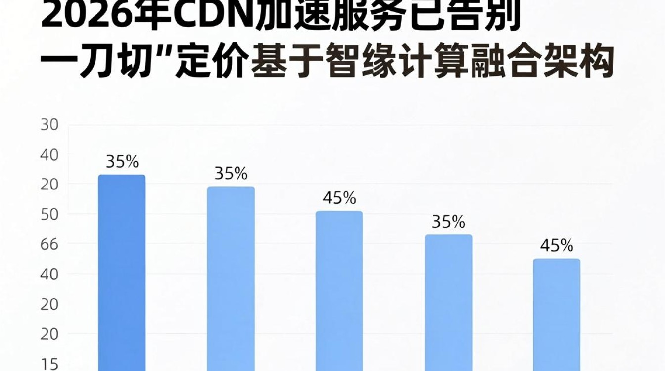 cdn迅雷价格