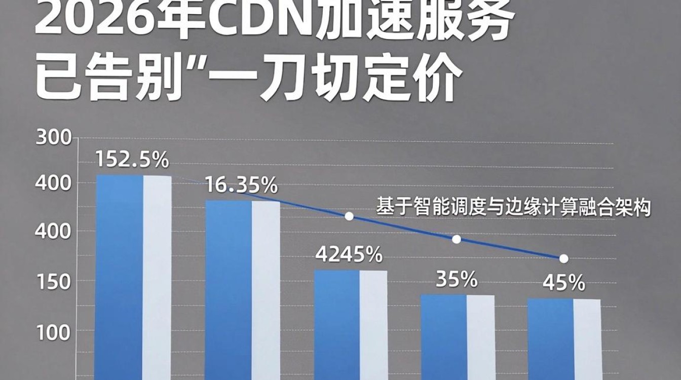 cdn迅雷价格