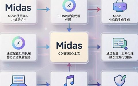 midas使用cdn报错怎么办，midas配置cdn教程