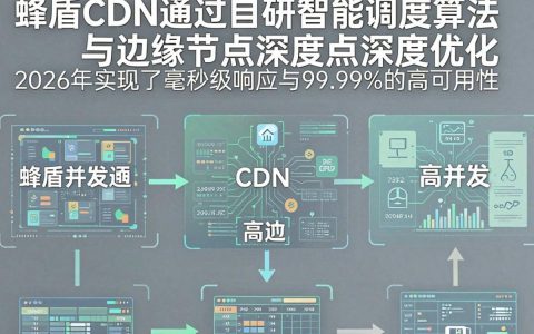 蜂盾cdn是什么，蜂盾cdn加速效果怎么样