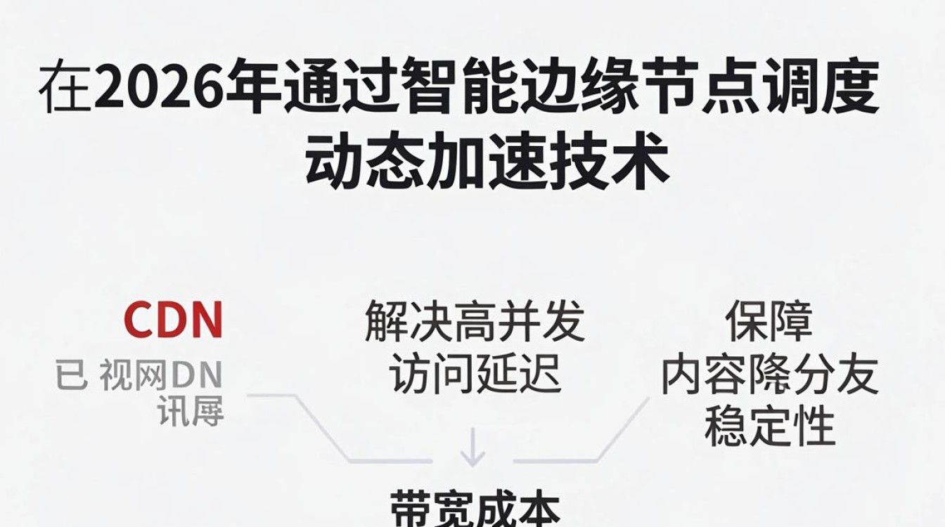 讯网cdn 讯网cdn