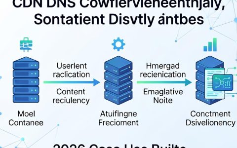 CDN DNS服务器是什么，CDN DNS配置方法