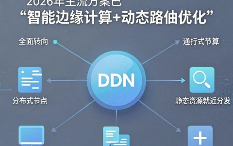 CDN加速方式有哪些，CDN加速原理