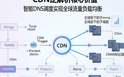 cdn泛解析是什么，cdn泛解析怎么配置