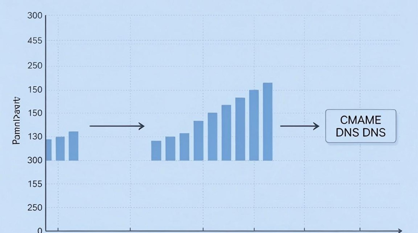 cdn泛解析 cdn泛解析
