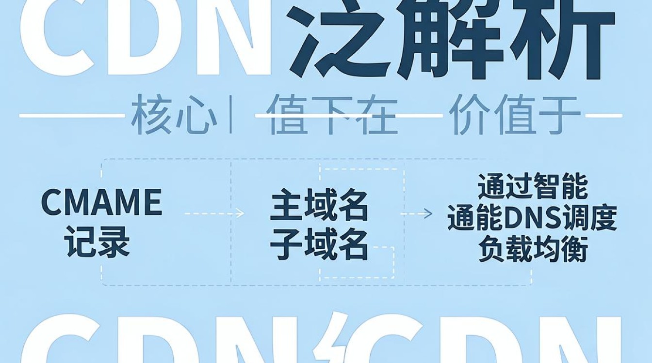 cdn泛解析 cdn泛解析