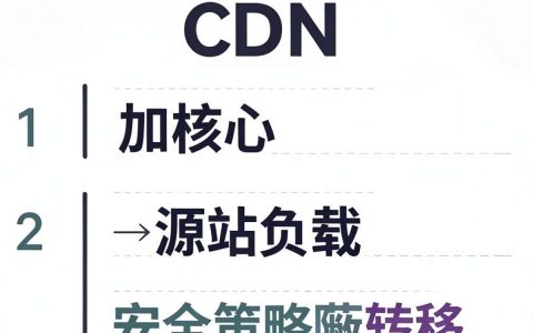cdn加速弊端，cdn加速有哪些缺点