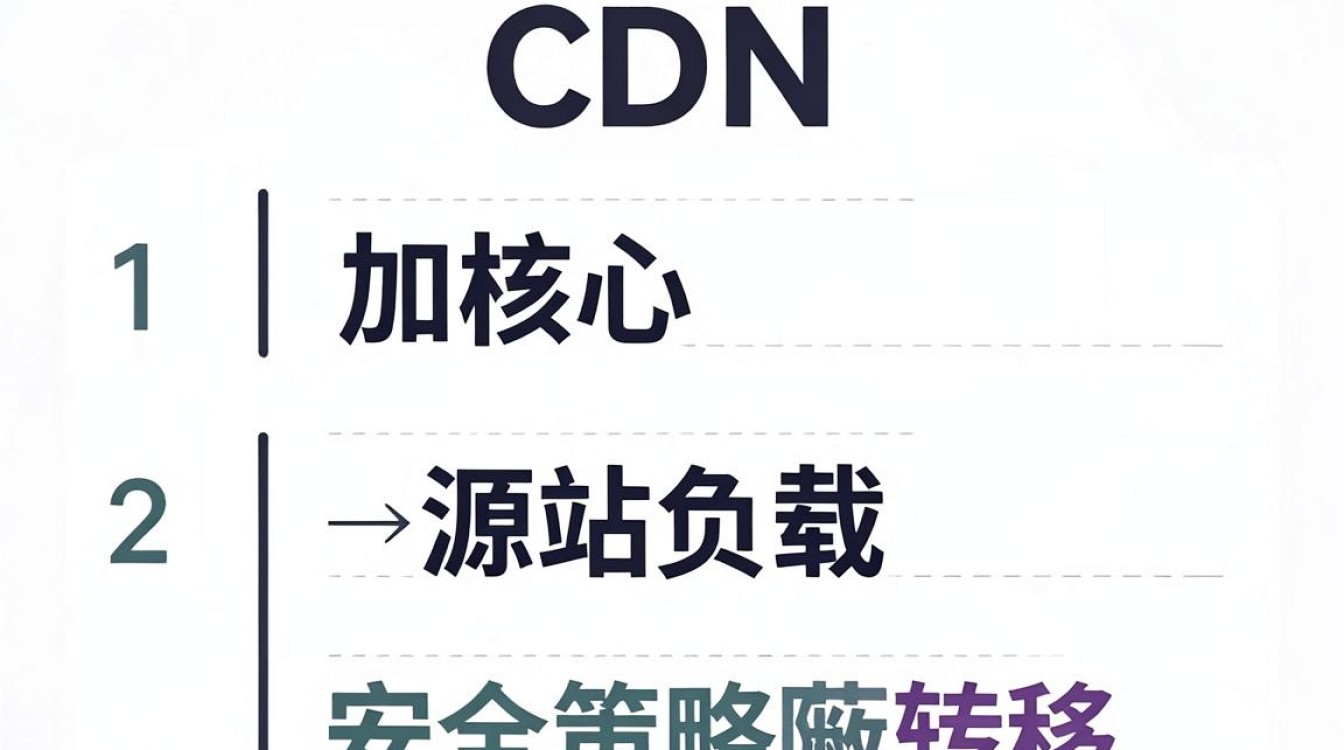 cdn加速弊端 cdn加速弊端