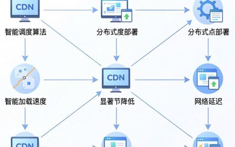 国内cdn系统哪家好？国内cdn系统租用费用是多少