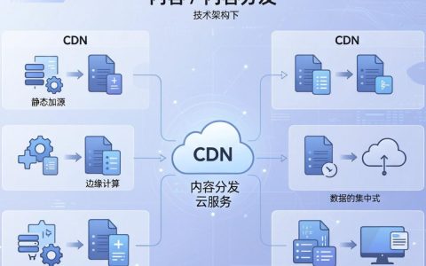 cdn云对比，cdn和云有什么区别